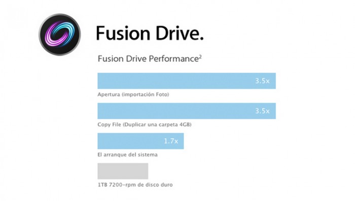 Fusion-Drive