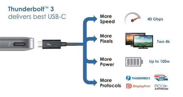 Thunderbolt-3-USB-C
